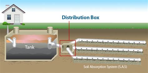 how does a septic distribution box work|d box for septic system.